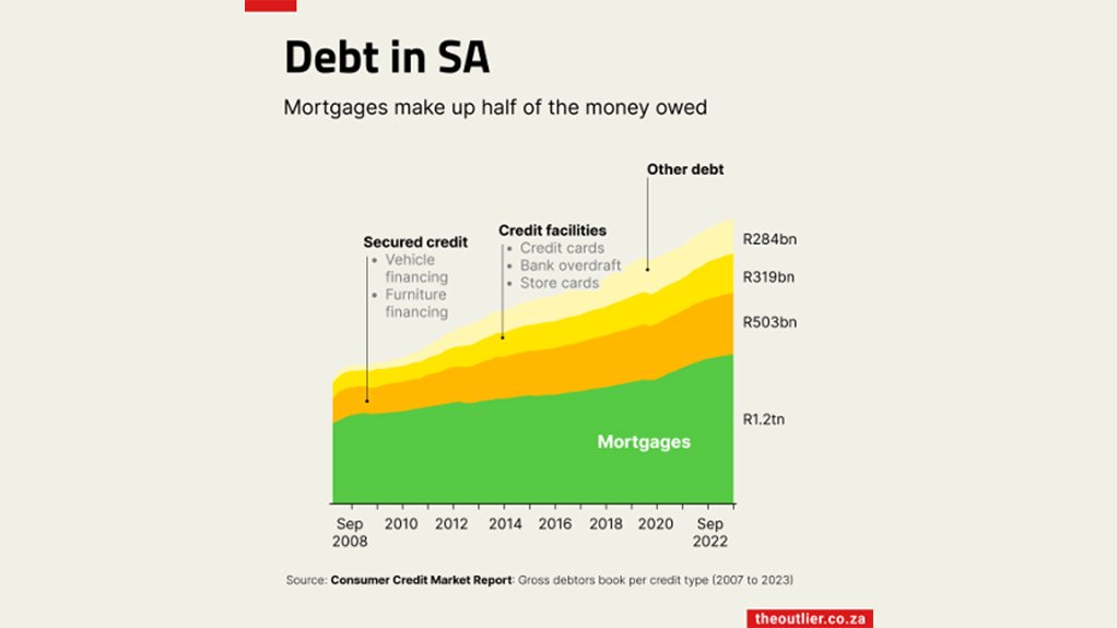 Debt in SA graphic