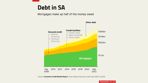 Debt in SA graphic