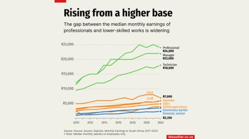 Rising from a higher base graphic