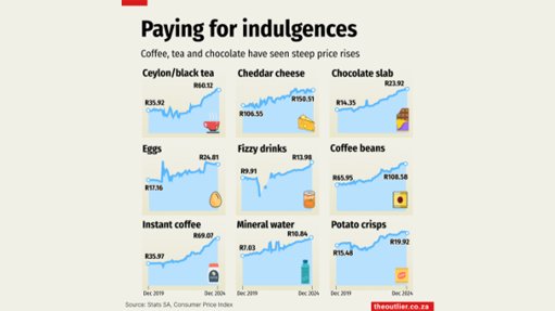 Paying for indulgences