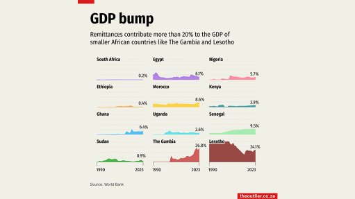 GDP bump graphic