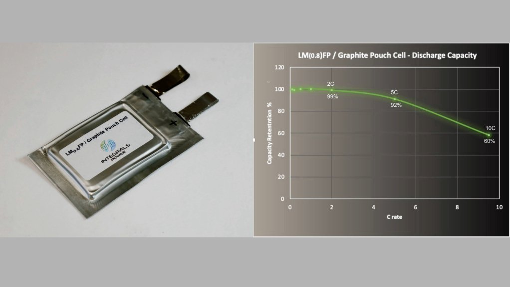 An image showing Integrals Power LMFP Pouch Cell 