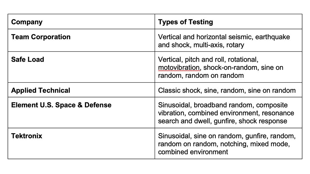 The Top 5 Vibration Testing Systems