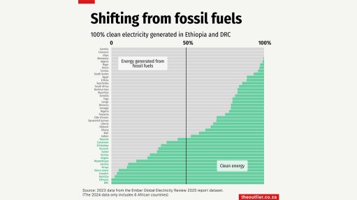 Shifting from fossil fuels