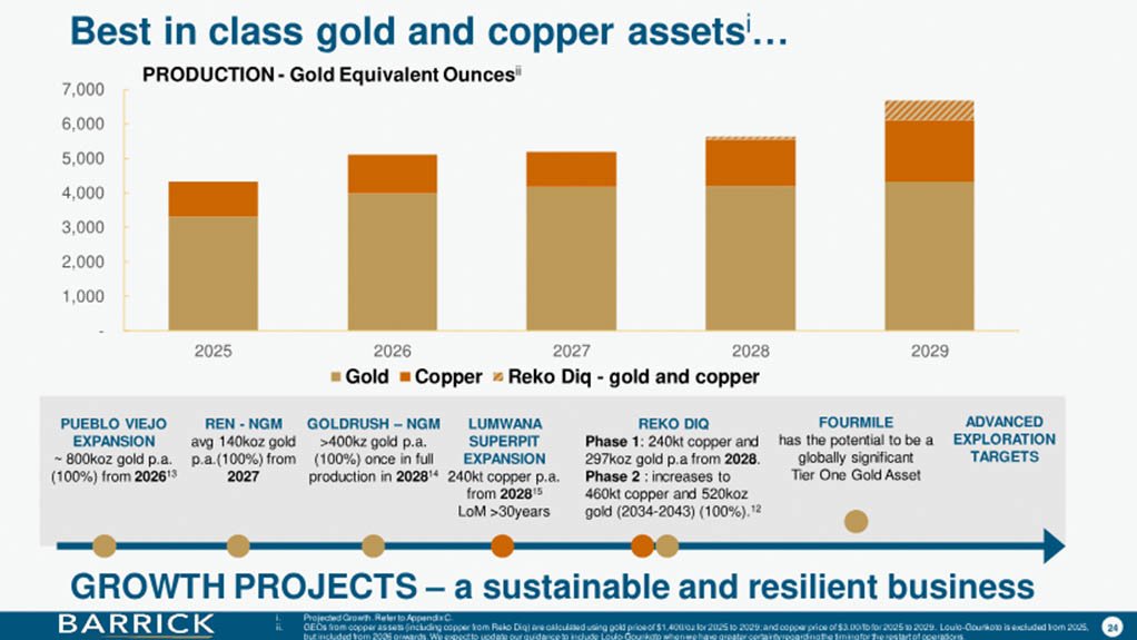 Barrick’s growth projects.