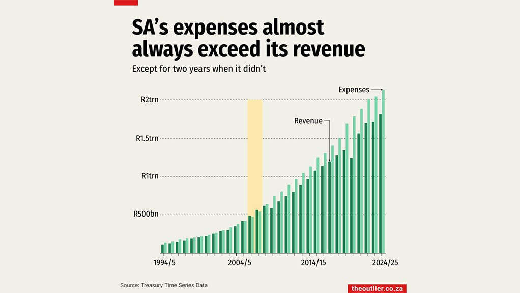 SA's expenses almost always exceed its revenue