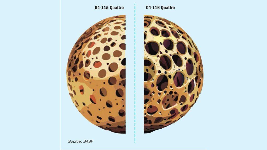 Maximum performance, lowest SO2 emissions by BASF, the inventor of sulphuric acid catalysts