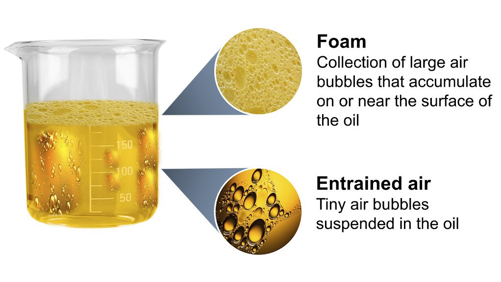 The lube kitchen part 4: foam inhibitor additives – bursting your bubble