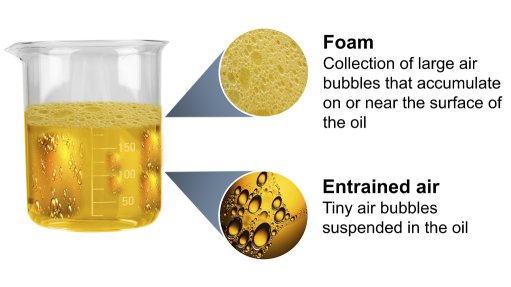 The lube kitchen part 4: foam inhibitor additives – bursting your bubble