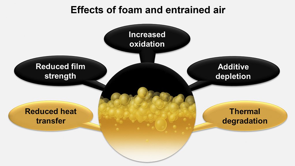 The lube kitchen part 4: foam inhibitor additives – bursting your bubble