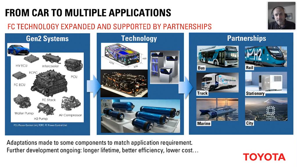 Toyota outlines hydrogen applications from cars to many other applications.