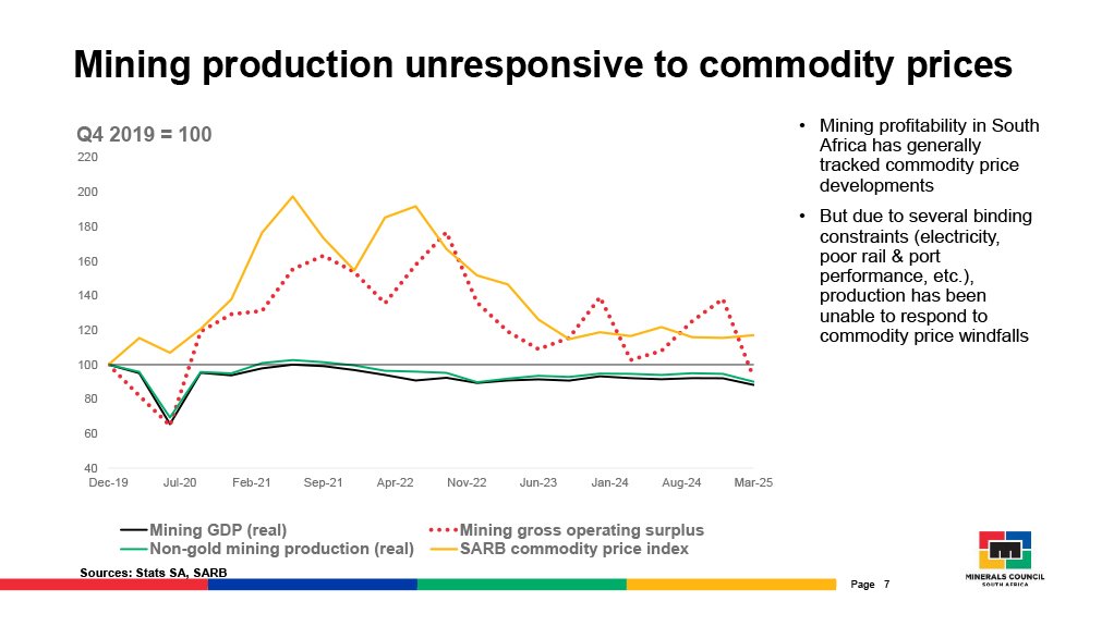 Mining production.