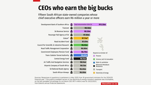 CEOs who earn the big bucks