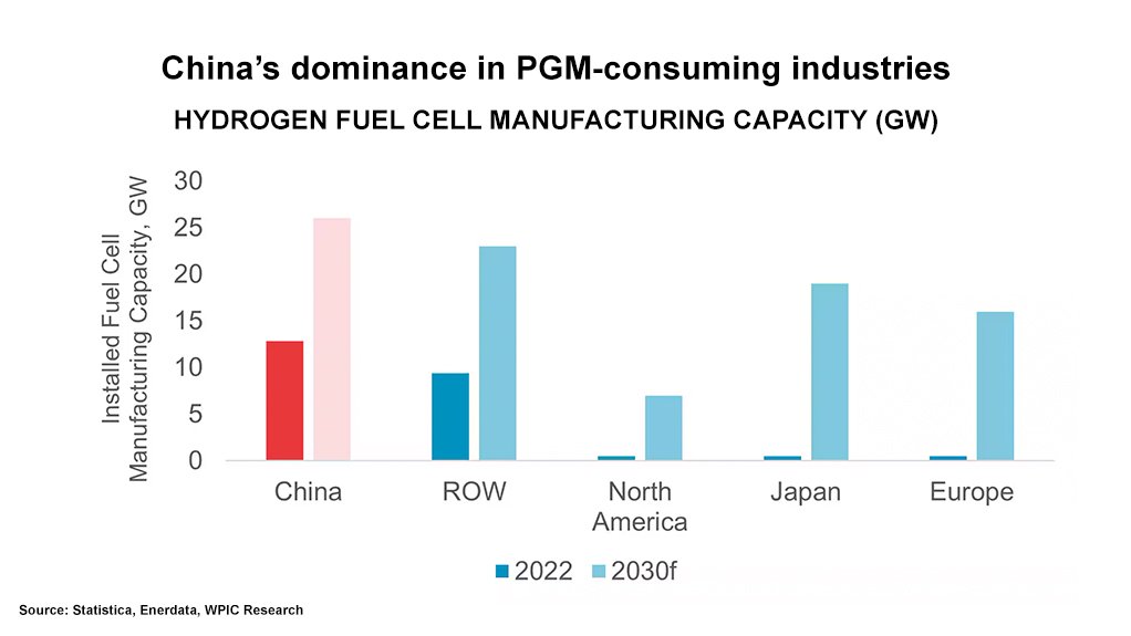Platinum-based Hydrogen Fuel Cell Manufacture.