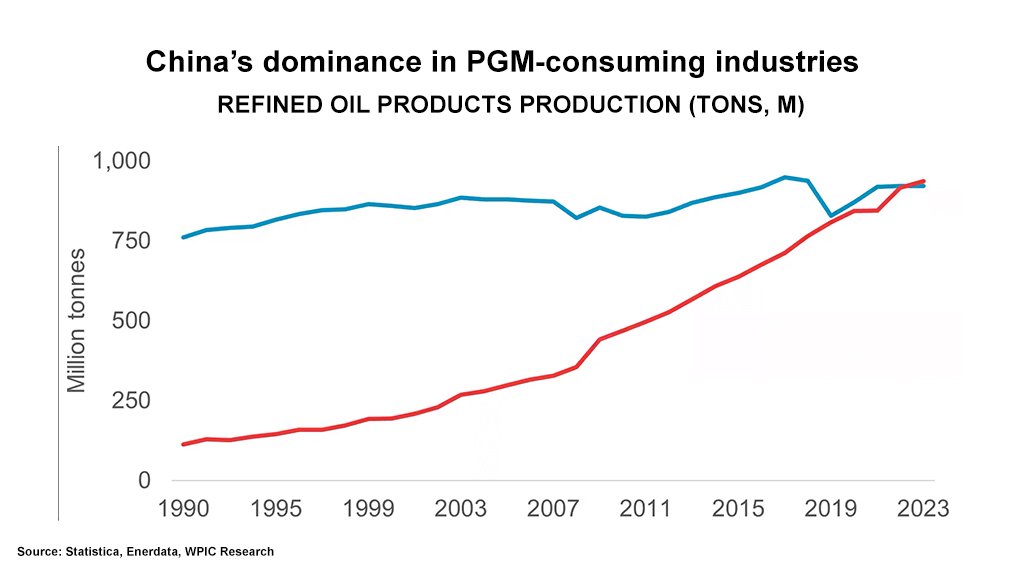 Demand in refined oil sector.