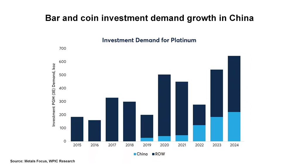 Platinum investment demand.