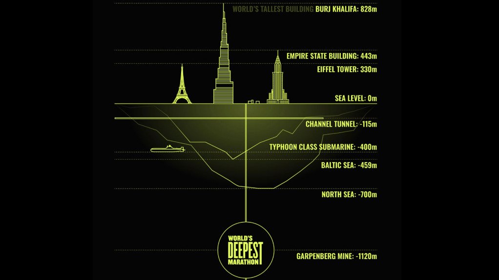 A graphic showing the depth of the marathon