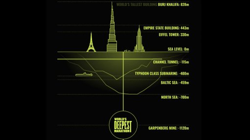 A graphic showing the depth of the marathon