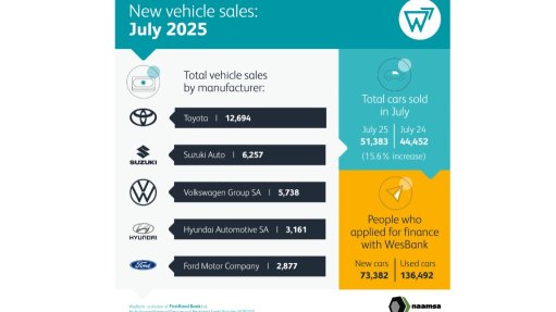 Lower interest rates boosting car sales; Asian brands expanding their influence