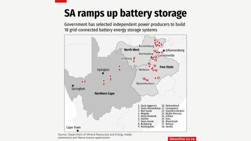 SA ramps up battery storage
