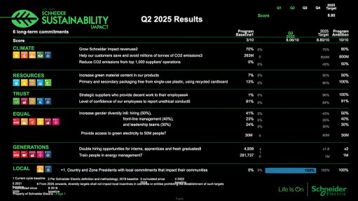 Schneider Electric reports significant sustainability milestones in Q2 2025