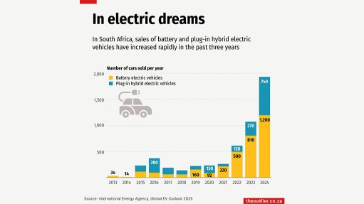 In electric dreams