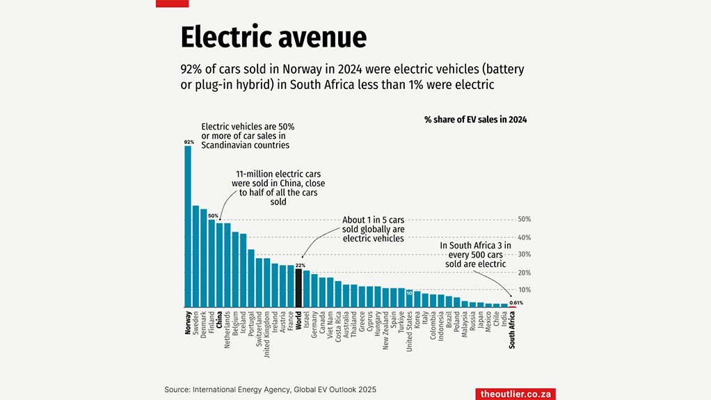 Electric avenue