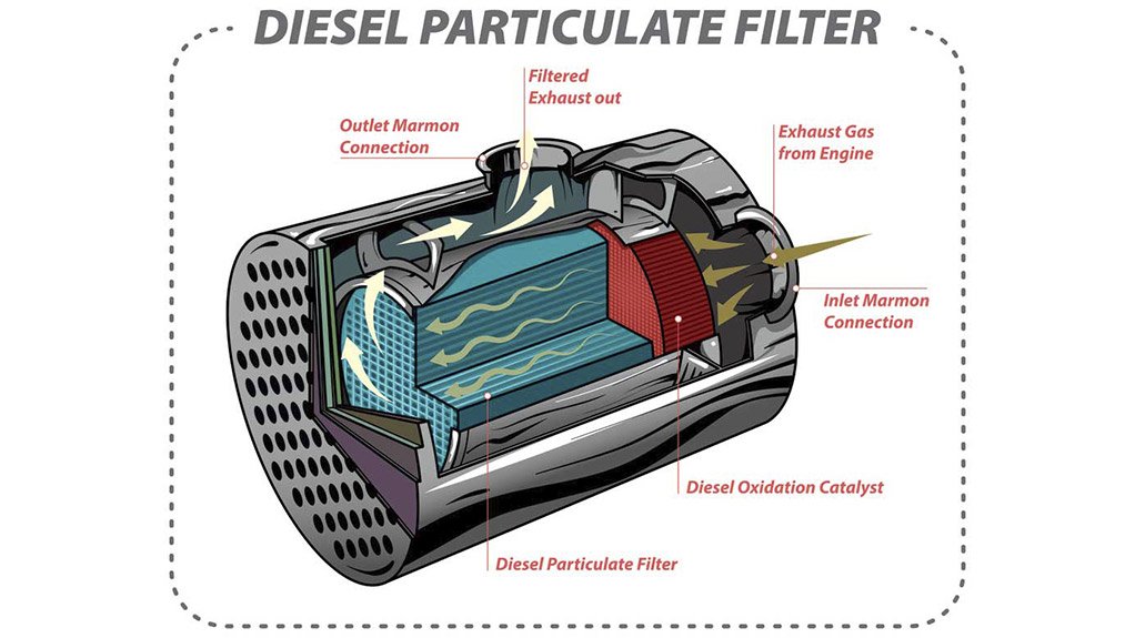 Diesel Emissions Made Easy: Understanding Diesel Particulate Filters (DPFs)