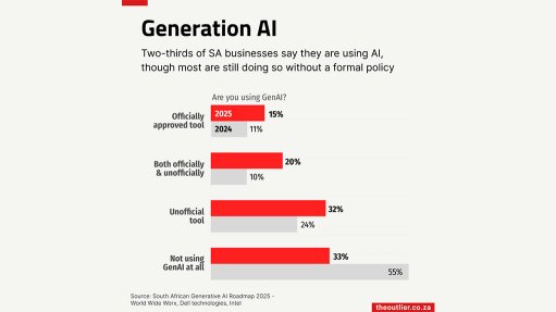 Generation AI