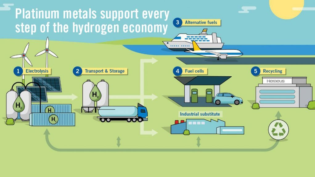 Platinum group metals support every step of the vitally necessary energy transition.