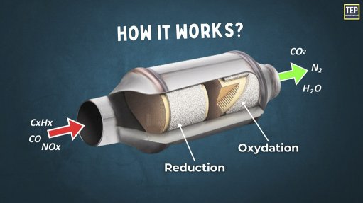 Reduce Diesel Particulate Matter (DPM) at the Source with Diesel Particulate Filters (DPF)