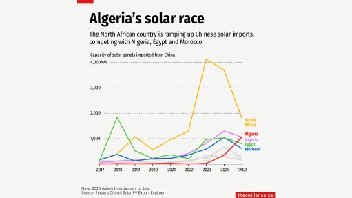 Algeria's solar race