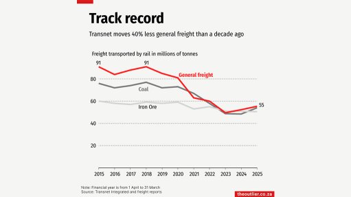 Track record