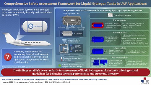 A New Comprehensive Safety Assessment Framework for Liquid Hydrogen Storage Systems in UAVs