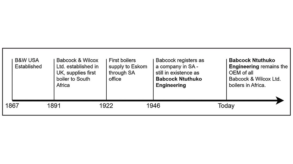 Babcock Ntuthuko Engineering image