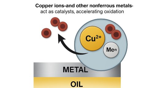 The lube kitchen series part 9: metal deactivators – oiling the wheels of corrosion control