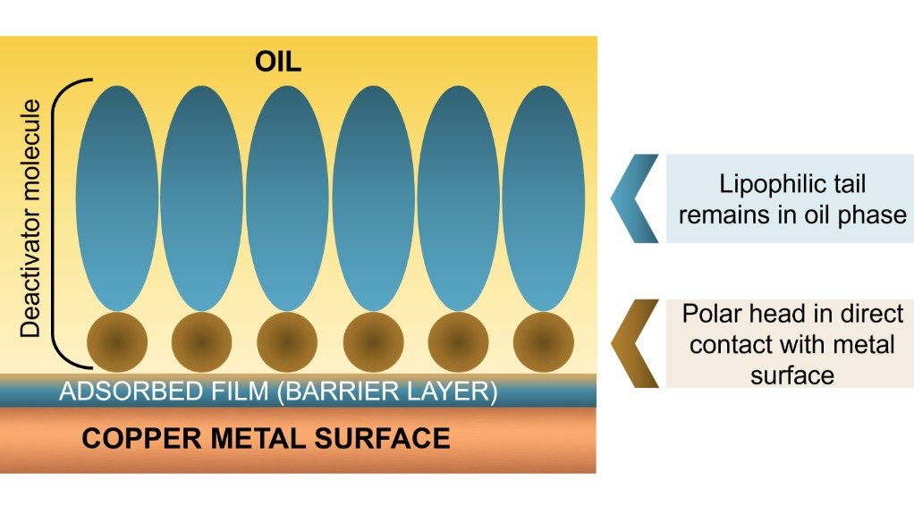 The lube kitchen series part 9: metal deactivators – oiling the wheels of corrosion control