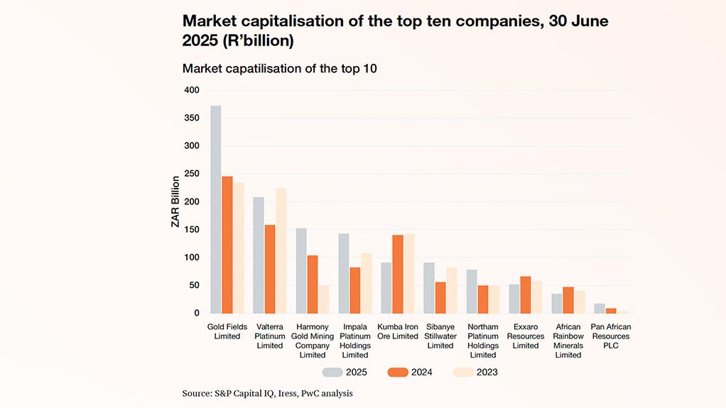 Market capitalisation.