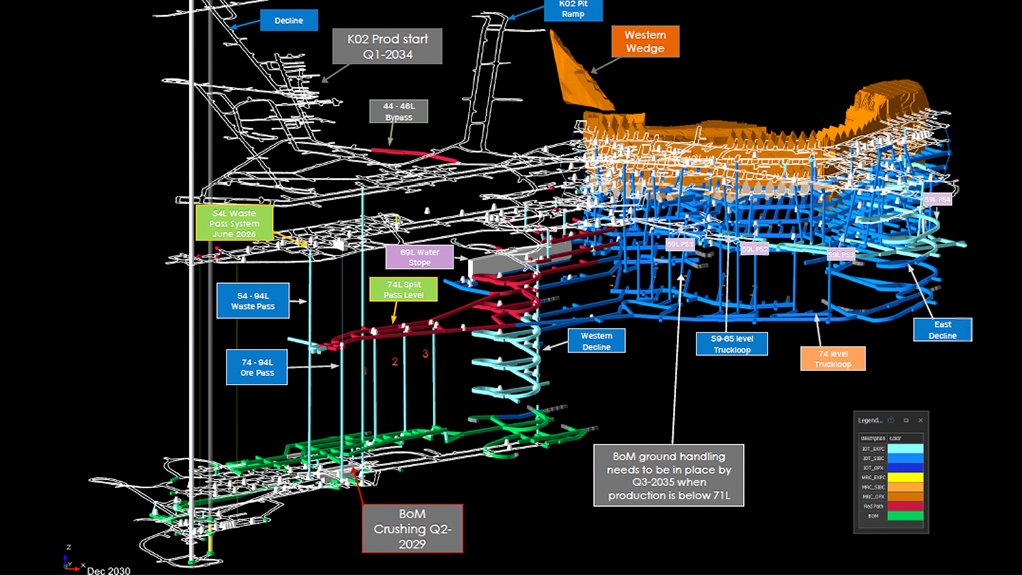 Venetia mine’s underground design.