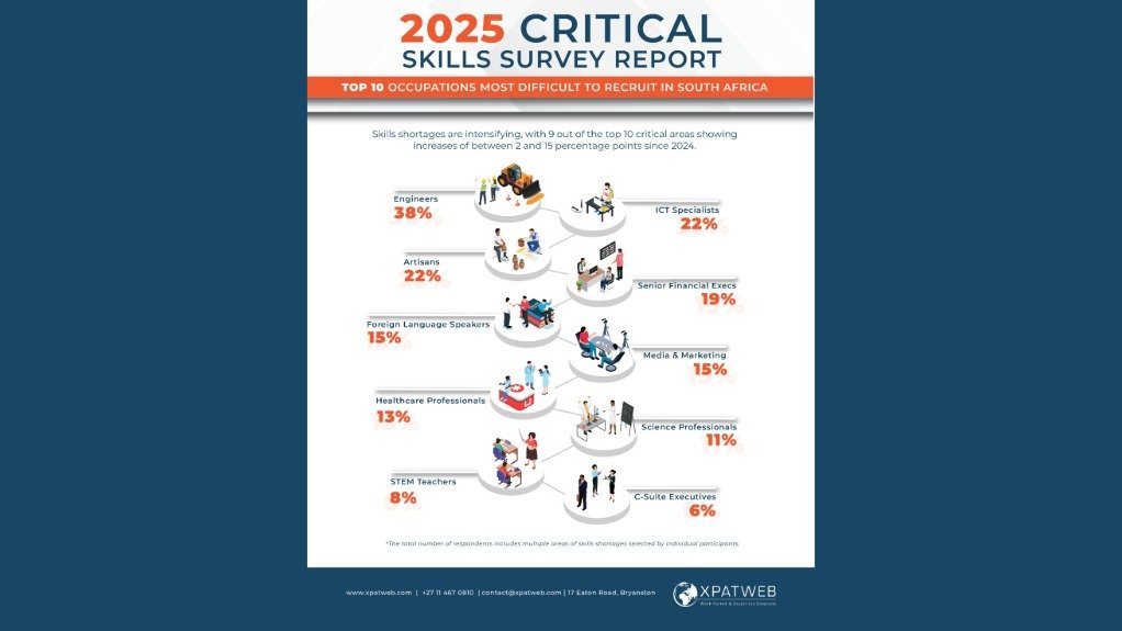 Critical Skills Crunch Deepens in South Africa as Companies Battle to Fill Top Roles