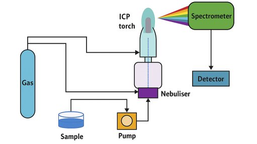 Precision in every drop - Powered by ICP Technology