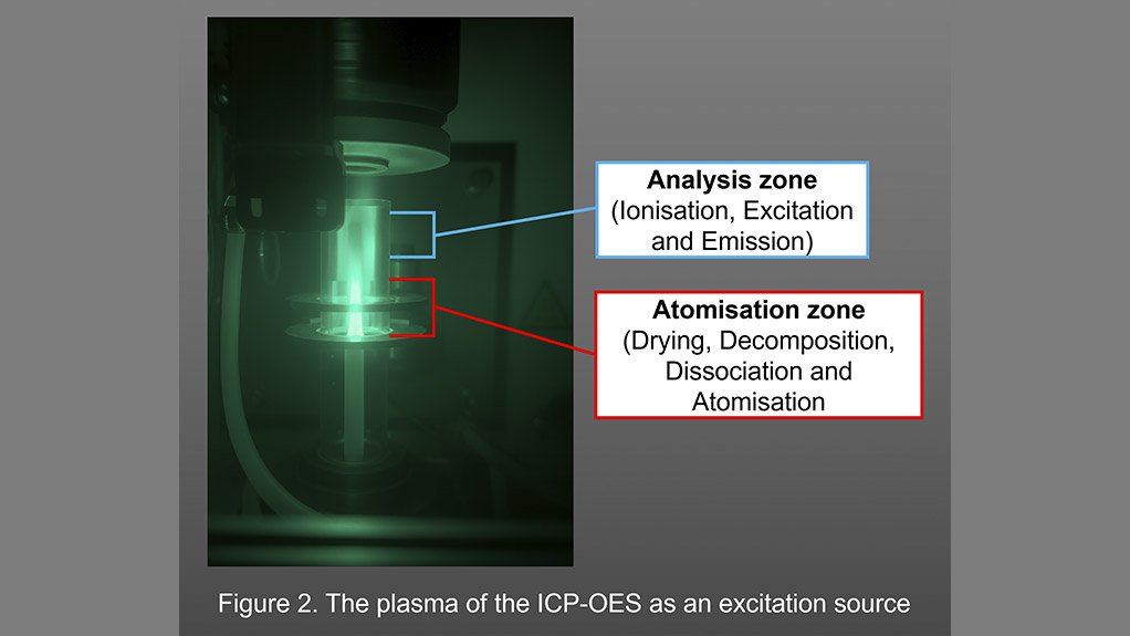 Precision in every drop - Powered by ICP Technology