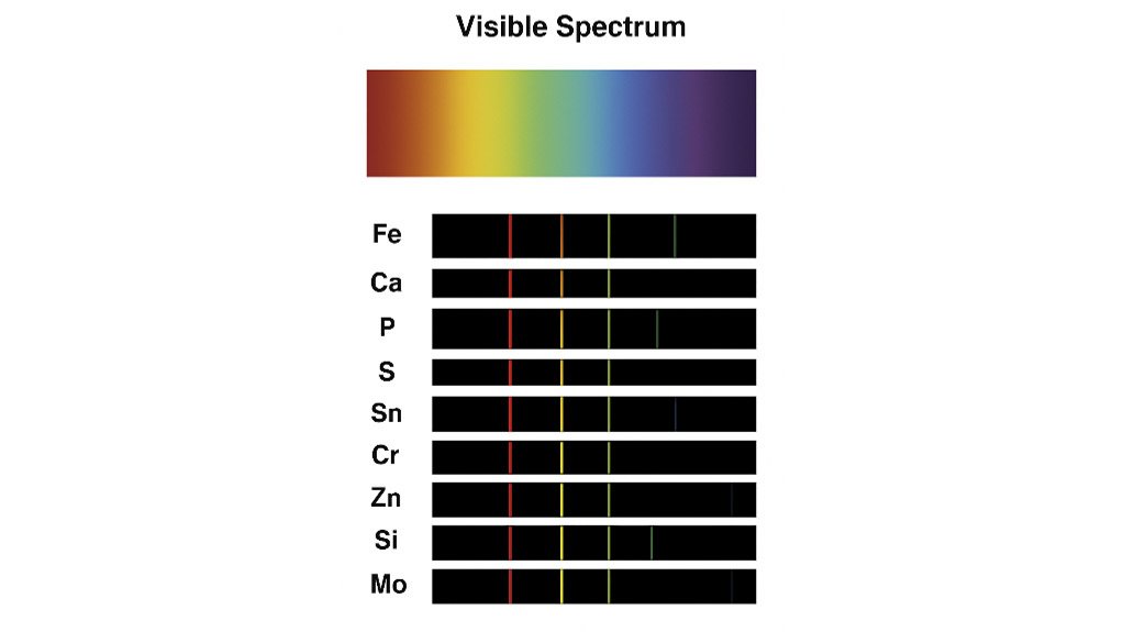 Precision in every drop - Powered by ICP Technology