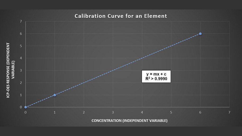 Precision in every drop - Powered by ICP Technology