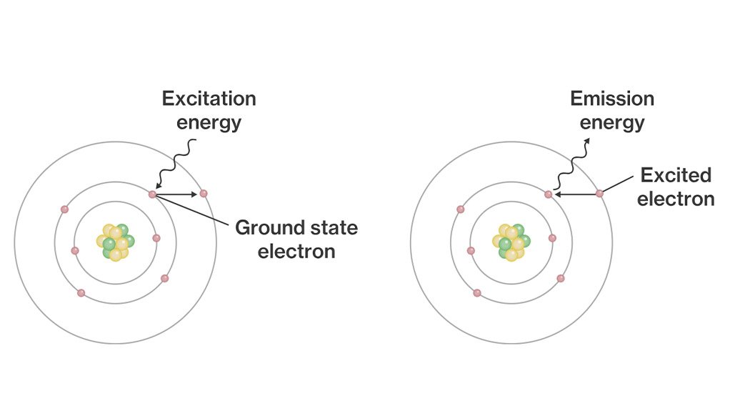 Precision in every drop - Powered by ICP Technology