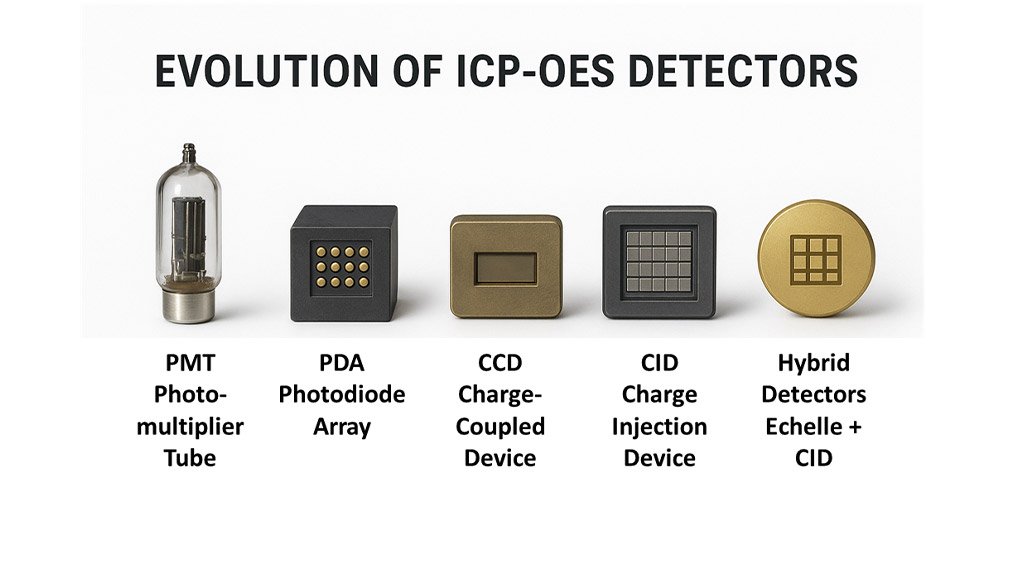 Precision in every drop - Powered by ICP Technology