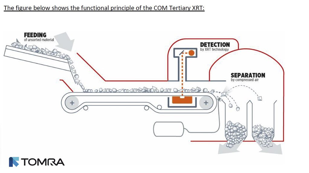 How sensor-based sorting is extending the life of critical mineral deposits 