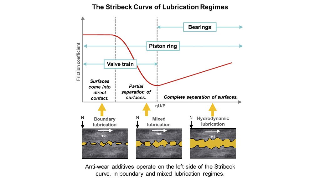  The lube kitchen series part 12: anti-wear additives – the metal guardians in your oil