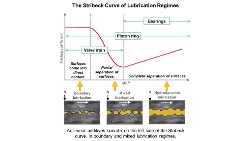  The lube kitchen series part 12: anti-wear additives – the metal guardians in your oil