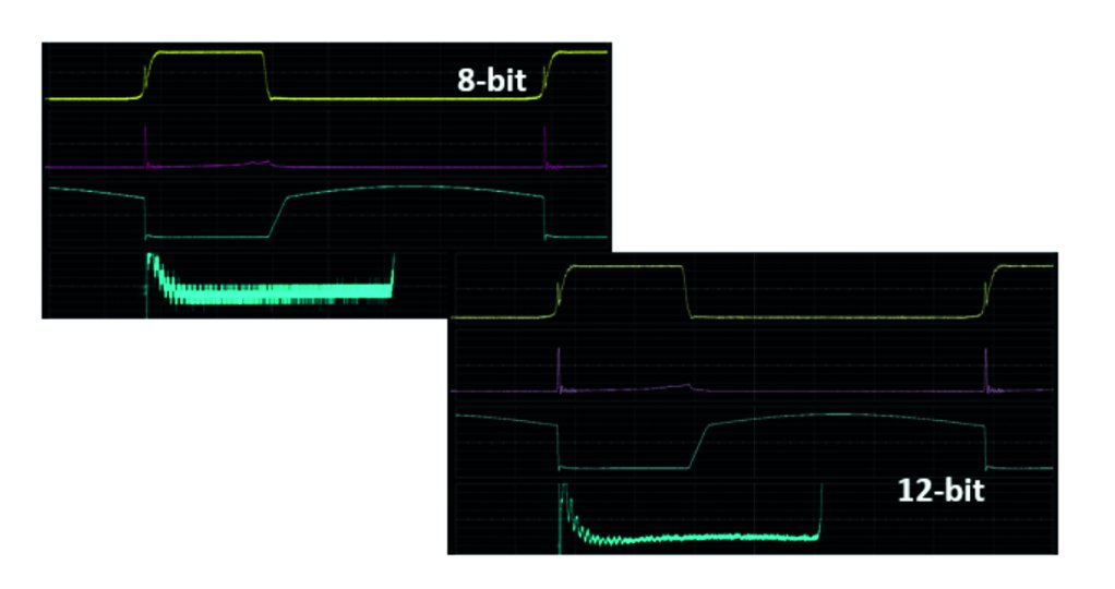 SIGLENT SDS2000X HD Digital Storage Oscilloscope Features 12-Bit High-Resolution Performance